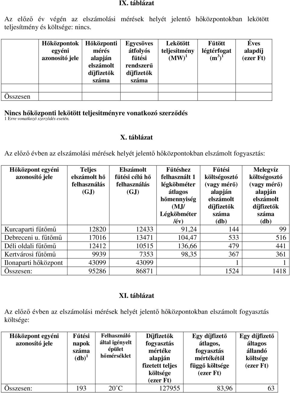 vonatkozó szerzıdés 1 Erre vonatkozó szerzıdés esetén. X.