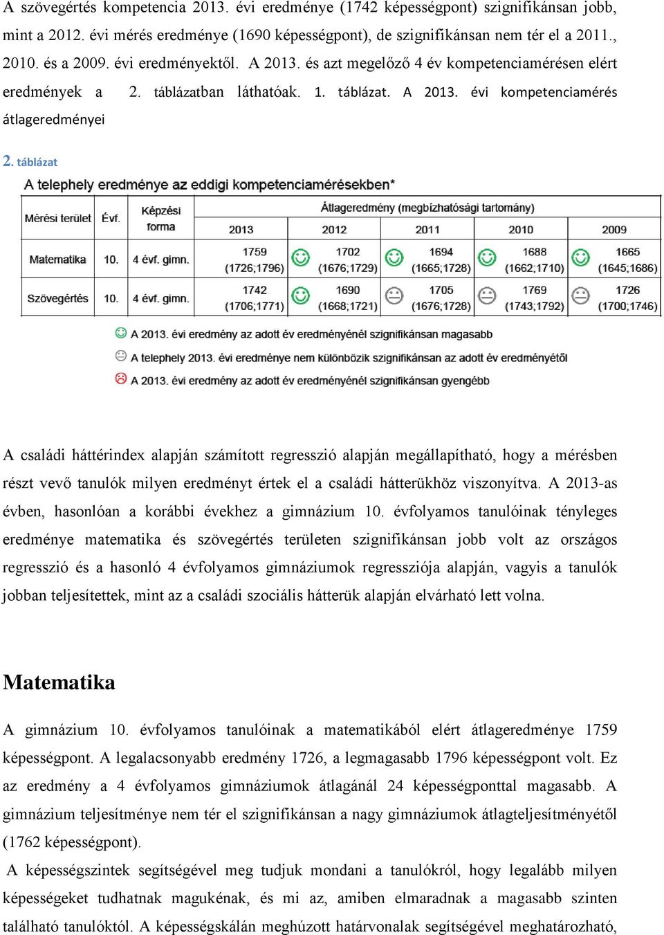 táblázat A családi háttérindex alapján számított regresszió alapján megállapítható, hogy a mérésben részt vevő tanulók milyen eredményt értek el a családi hátterükhöz viszonyítva.