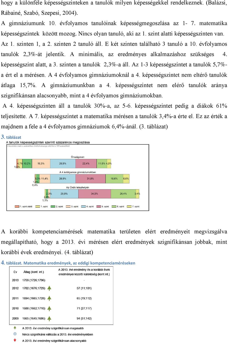 évfolyamos tanulók 2,3%-át jelentik. A minimális, az eredményes alkalmazáshoz szükséges 4. képességszint alatt, a 3. szinten a tanulók 2,3%-a áll.