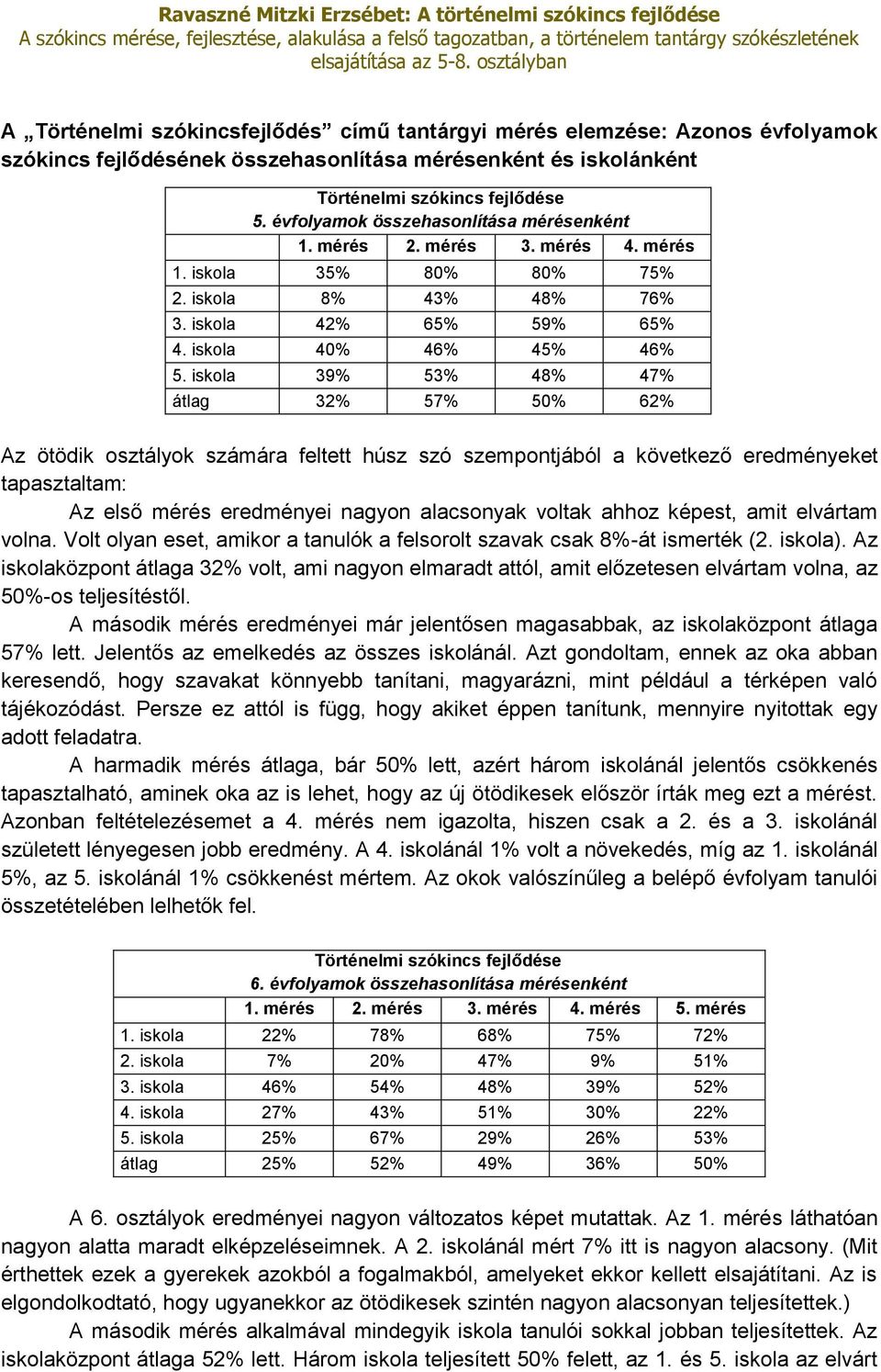 iskola 39% 53% 48% 47% átlag 32% 57% 50% 62% Az ötödik osztályok számára feltett húsz szó szempontjából a következő eredményeket tapasztaltam: Az első mérés eredményei nagyon alacsonyak voltak ahhoz