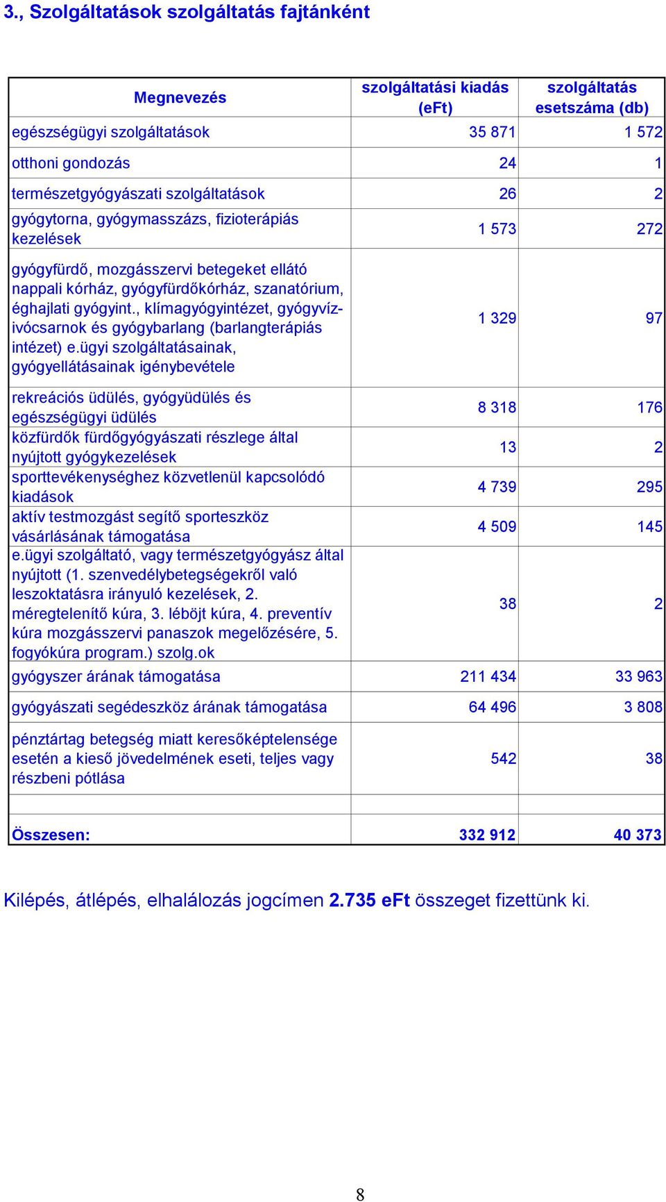 , klímagyógyintézet, gyógyvízivócsarnok és gyógybarlang (barlangterápiás intézet) e.