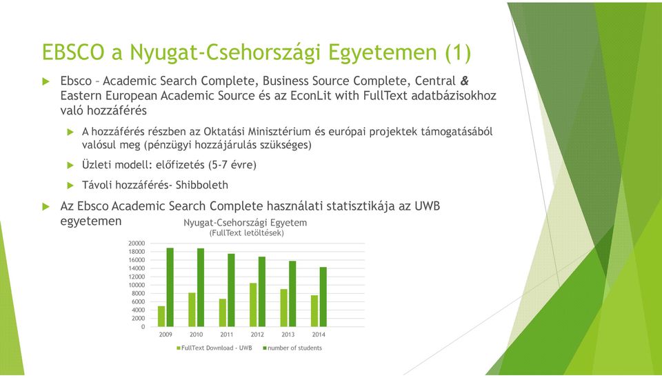 szükséges) Üzleti modell: előfizetés (5-7 évre) Távoli hozzáférés- Shibboleth Az EbscoAcademic Search Complete használati statisztikája az UWB egyetemen 20000