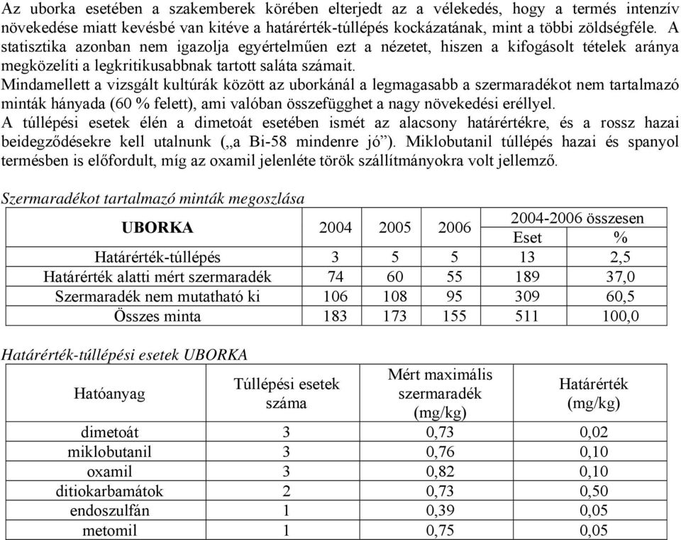 Mindamellett a vizsgált kultúrák között az uborkánál a legmagasabb a ot nem tartalmazó minták hányada (60 % felett), ami valóban összefügghet a nagy növekedési eréllyel.