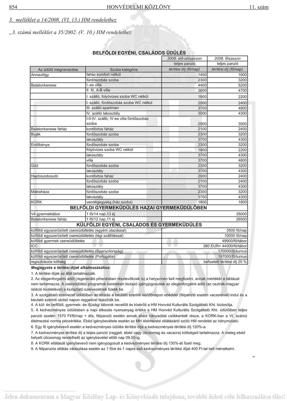 I.-es villa 4400 5200 II. III. A-B villa 3600 4700 I. szálló, folyóvizes szoba WC nélkül 1900 2200 I. szálló, fürd szobás szoba WC nélkül 2000 2400 III. szálló apartman 3700 4800 IV.