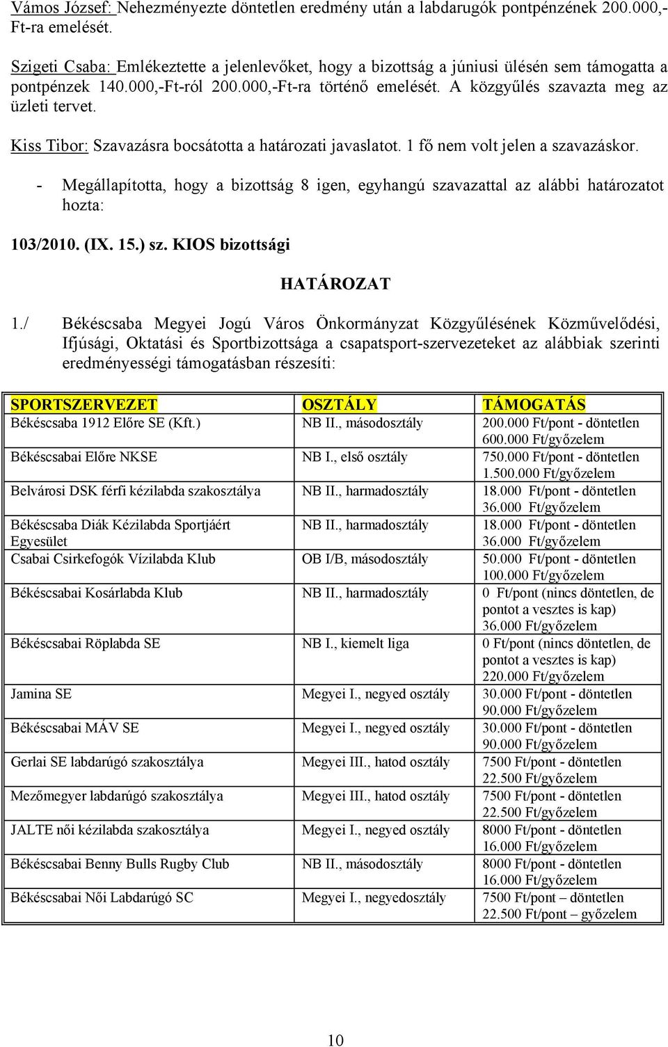 Kiss Tibor: Szavazásra bocsátotta a határozati javaslatot. 1 fő nem volt jelen a szavazáskor. - Megállapította, hogy a bizottság 8 igen, egyhangú szavazattal az alábbi határozatot 103/2010. (IX. 15.