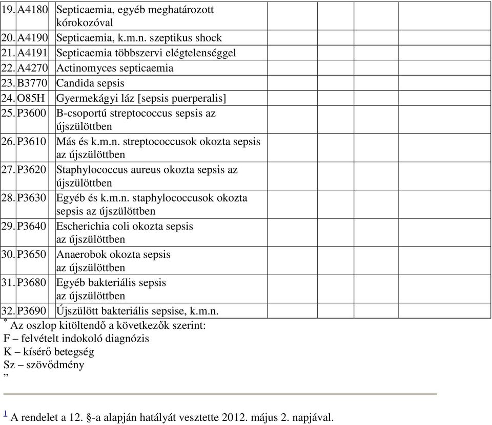 P3620 Staphylococcus aureus okozta sepsis az újszülöttben 28. P3630 Egyéb és k.m.n. staphylococcusok okozta sepsis az újszülöttben 29. P3640 Escherichia coli okozta sepsis az újszülöttben 30.