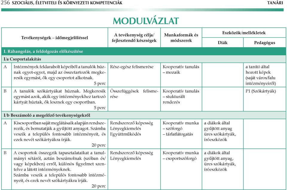 Ráhangolás, a feldolgozás előkészítése I/a Csoportalakítás A Intézmények feldarabolt képeiből a tanulók húznak egyet-egyet, majd az összetartozók megkeresik egymást, ők egy csoportot alkotnak.