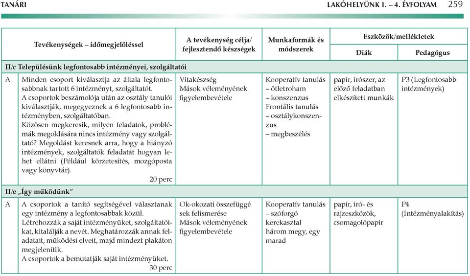 szolgáltatói A Minden csoport kiválasztja az általa legfontosabbnak tartott 6 intézményt, szolgáltatót.