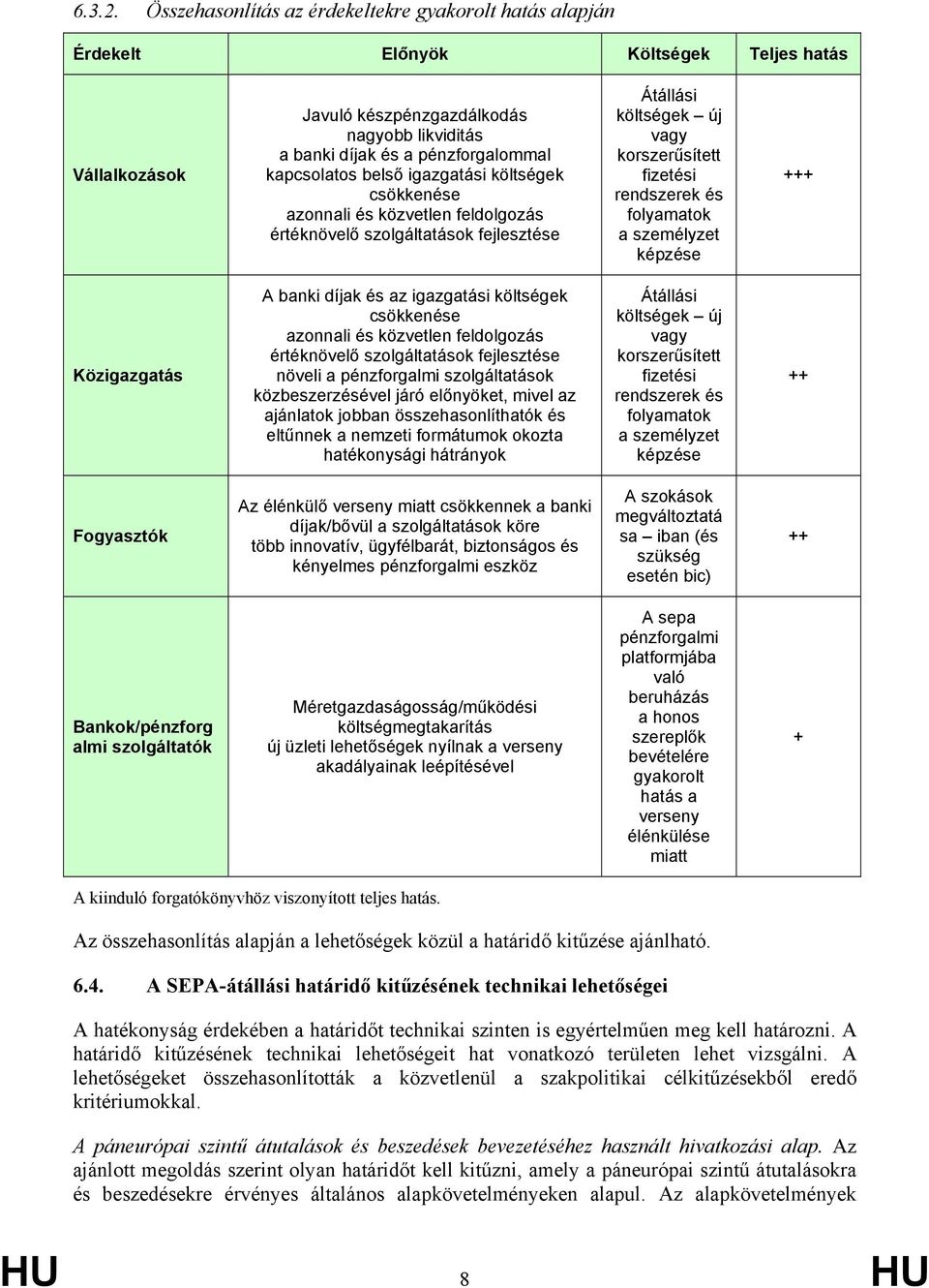 kapcsolatos belső igazgatási költségek csökkenése azonnali és közvetlen feldolgozás értéknövelő szolgáltatások fejlesztése Átállási költségek új vagy korszerűsített fizetési rendszerek és folyamatok