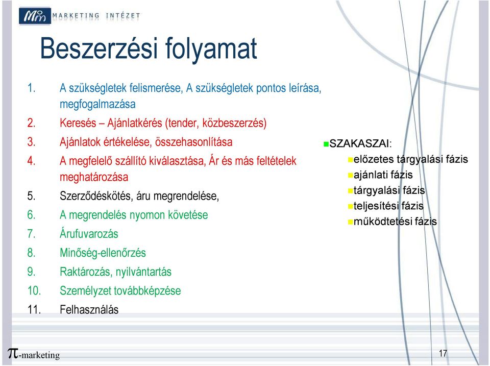 A megfelelő szállító kiválasztása, Ár és más feltételek meghatározása 5. Szerződéskötés, áru megrendelése, 6.