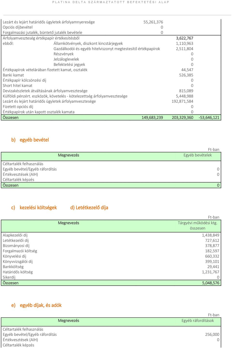 fizetett kamat, osztalék 44,547 Banki kamat 526,385 Értékpapír kölcsönzési díj 0 Short hitel kamat 0 Devizakészletek átváltásának árfolyamvesztesége 815,089 Külföldi pénzért.