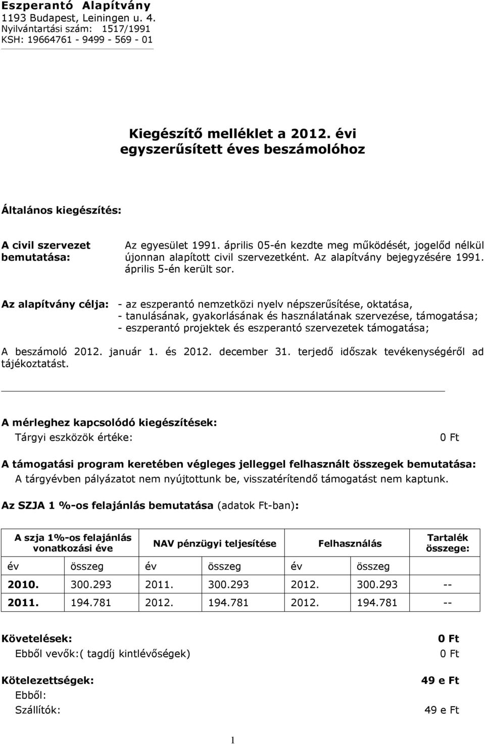 Az alapítvány bejegyzésére 1991. április 5-én került sor.