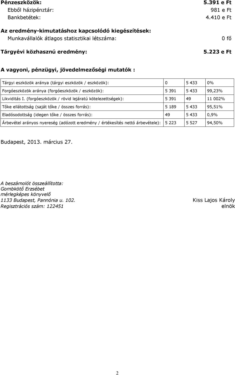 223 e Ft A vagyoni, pénzügyi, jövedelmezőségi mutatók : Tárgyi eszközök aránya (tárgyi eszközök / eszközök): 0 5 433 0% Forgóeszközök aránya (forgóeszközök / eszközök): 5 391 5 433 99,23% Likviditás