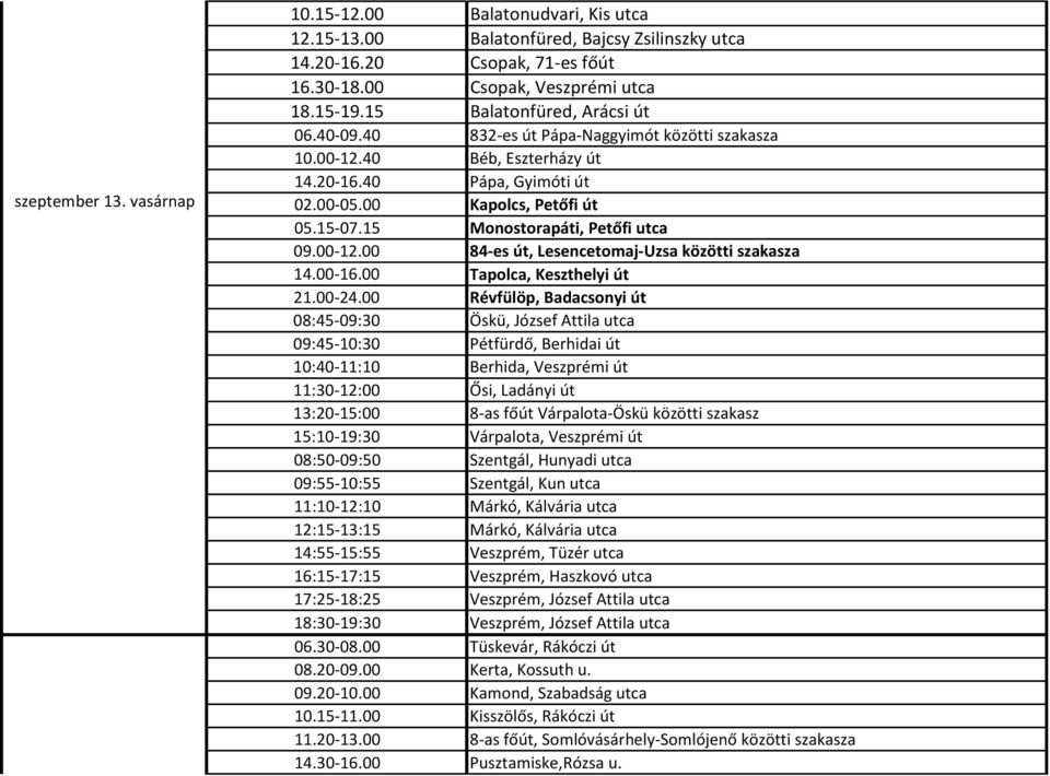 15 Monostorapáti, Petőfi utca 09.00-12.00 84-es út, Lesencetomaj-Uzsa közötti szakasza 14.00-16.00 Tapolca, Keszthelyi út 21.00-24.