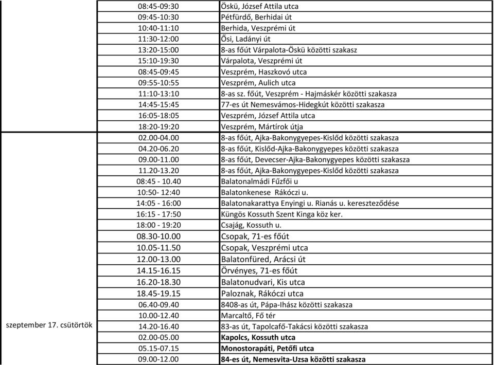 15:10-19:30 Várpalota, Veszprémi út 08:45-09:45 Veszprém, Haszkovó utca 09:55-10:55 Veszprém, Aulich utca 11:10-13:10 8-as sz.