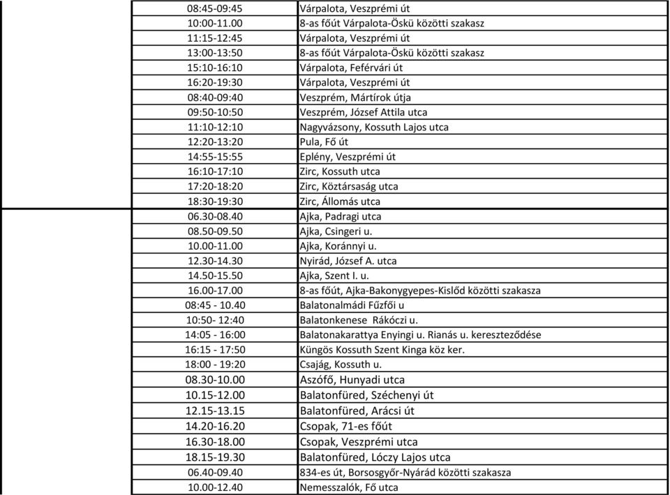 Zirc, Kossuth utca 17:20-18:20 Zirc, Köztársaság utca 18:30-19:30 Zirc, Állomás utca 06.30-08.40 Ajka, Padragi utca 08.50-09.50 Ajka, Csingeri u. 10.00-11.00 Ajka, Koránnyi u. 12.30-14.