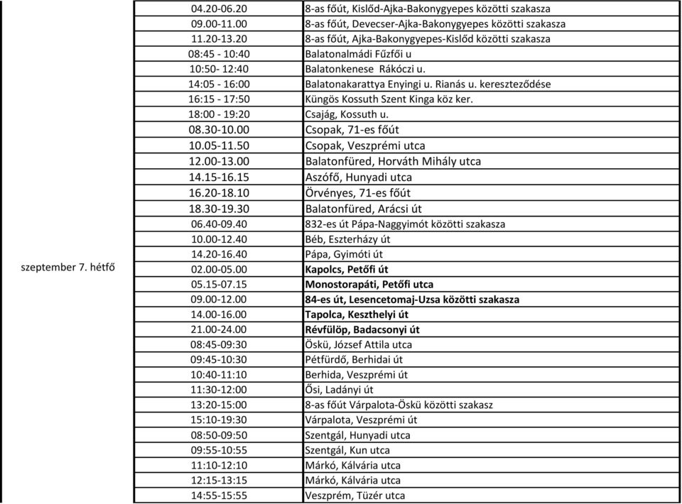 00 Balatonfüred, Horváth Mihály utca 14.15-16.15 Aszófő, Hunyadi utca 16.20-18.10 Örvényes, 71-es főút 18.30-19.30 Balatonfüred, Arácsi út 06.40-09.40 832-es út Pápa-Naggyimót közötti szakasza 10.
