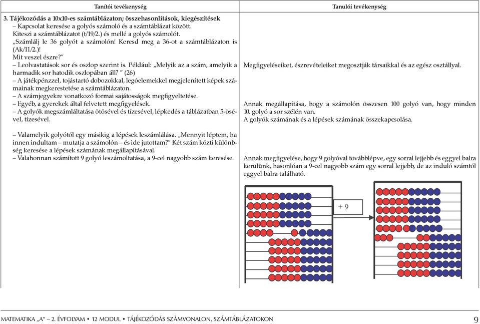 Például: Melyik az a szám, amelyik a harmadik sor hatodik oszlopában áll? (26) A játékpénzzel, tojástartó dobozokkal, legóelemekkel megjelenített képek számainak megkerestetése a számtáblázaton.