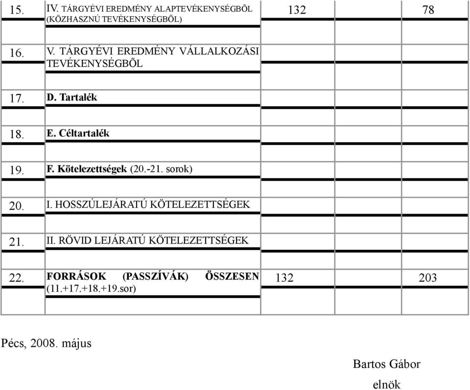 Kötelezettségek (20.-21. sorok) 20. I. HOSSZÚLEJÁRATÚ KÖTELEZETTSÉGEK 21. II.