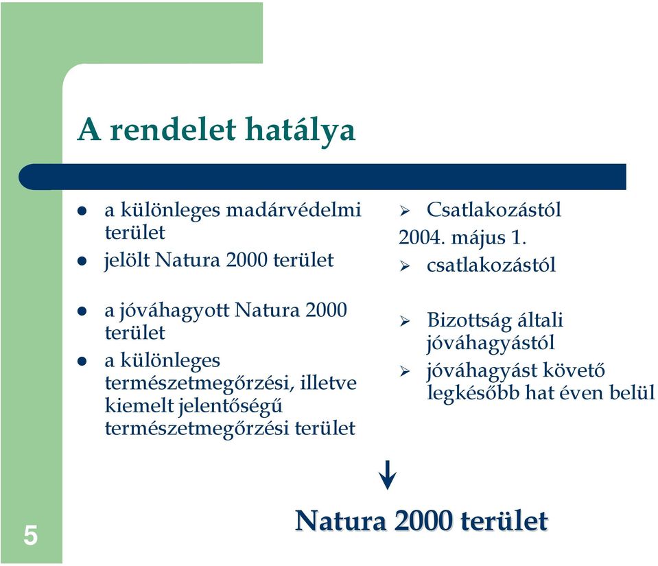jelentőségű természetmegőrzési terület Csatlakozástól 2004. május 1.