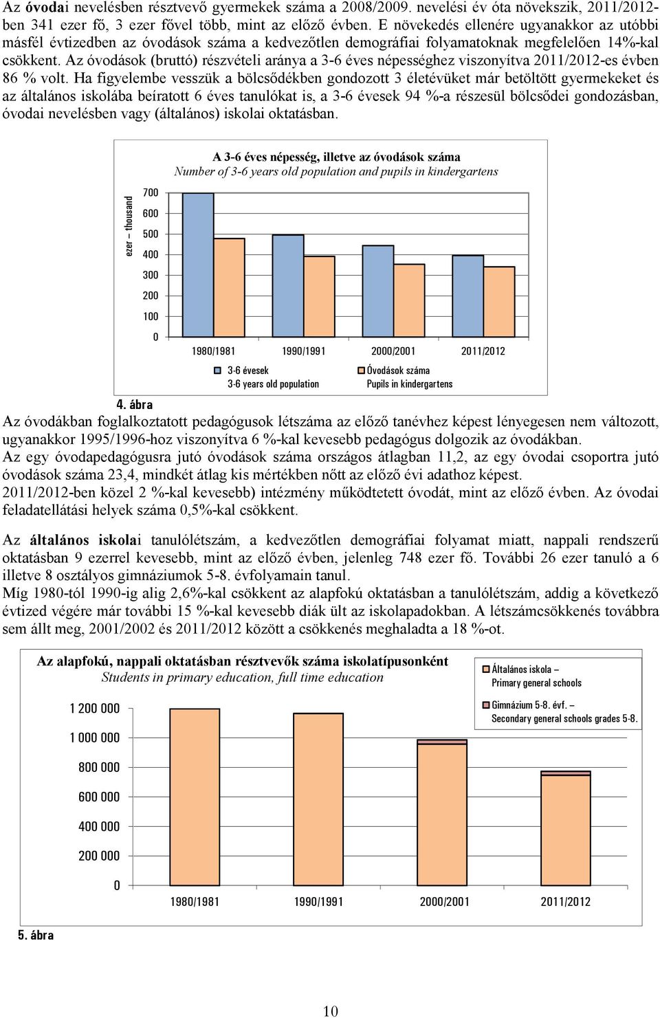 Az óvodások (bruttó) részvételi aránya a 3-6 éves népességhez viszonyítva 2011/2012-es évben 86 % volt.