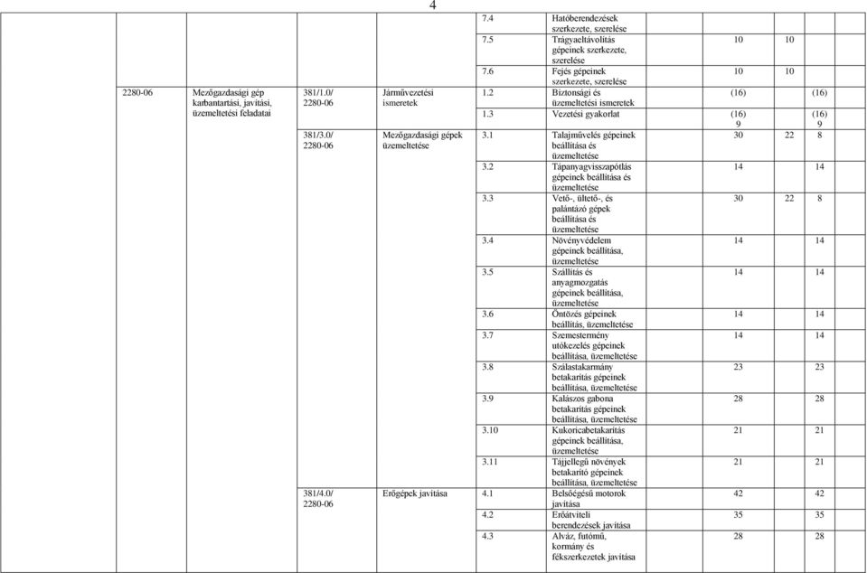 5 Szállítás és anyagmozgatás 3.6 Öntözés gépeinek beállítás, 3.7 Szemestermény utókezelés gépeinek beállítása, 3.8 Szálastakarmány betakarítás gépeinek beállítása, 3.