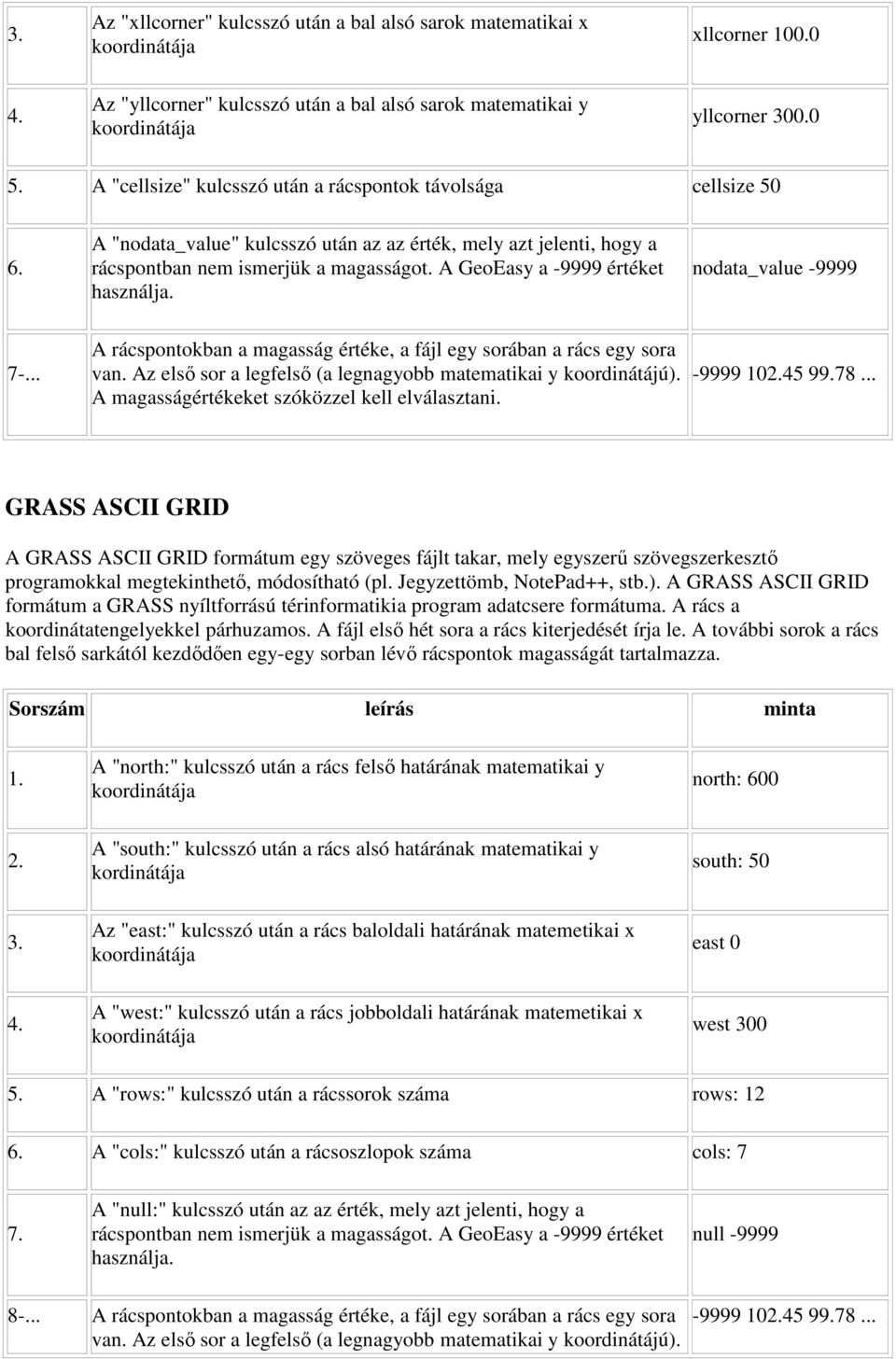 A GeoEasy a -9999 értéket használja. nodata_value -9999 7-... A rácspontokban a magasság értéke, a fájl egy sorában a rács egy sora van.