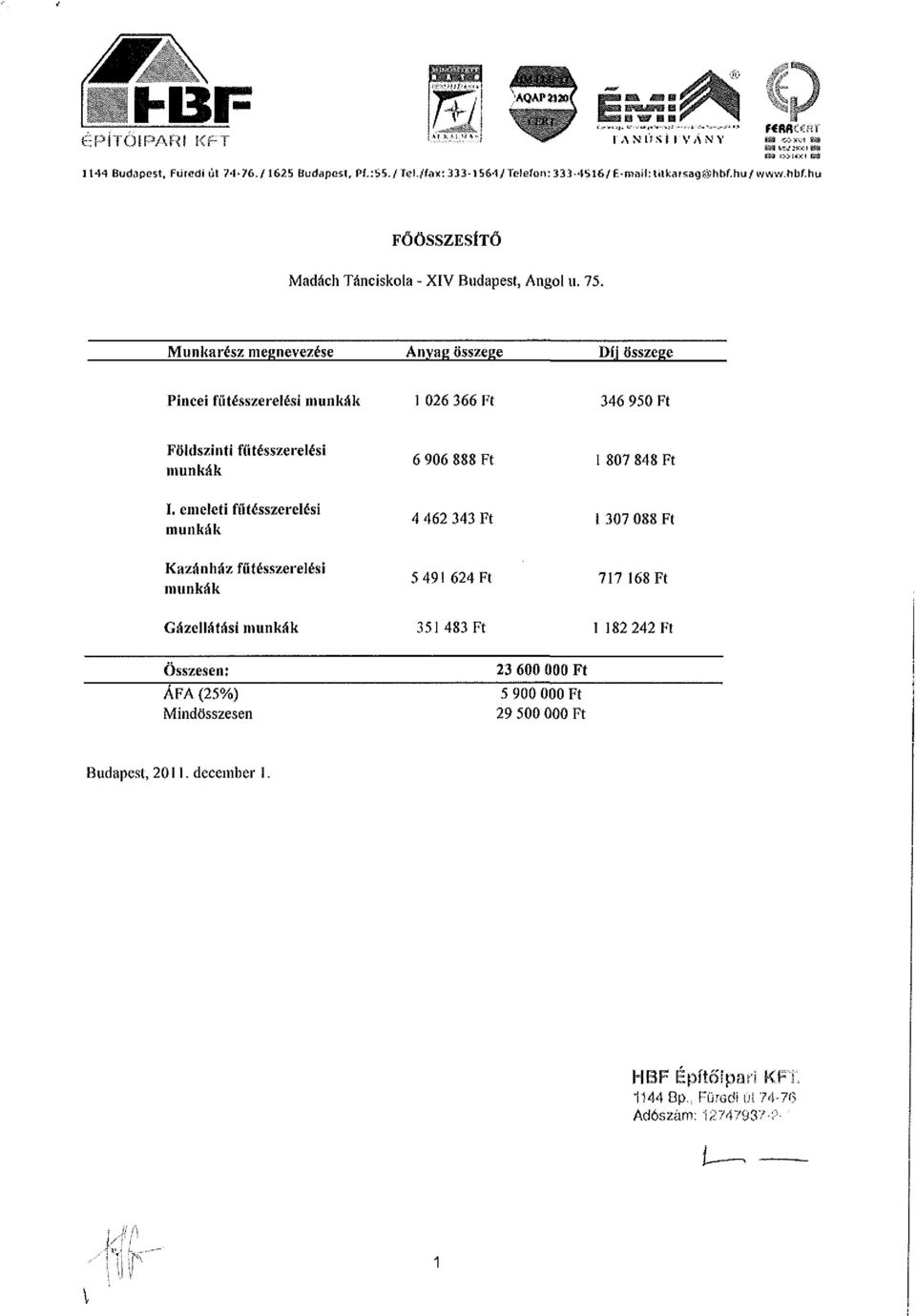 Munkarész megnevezése Anyag összege Díj összege Pincei fűtésszerelési munkák 1 026 366 Ft 346 950 Ft Földszinti fűtésszerelési munkák 6 906 888 Ft 807 848 Ft I.