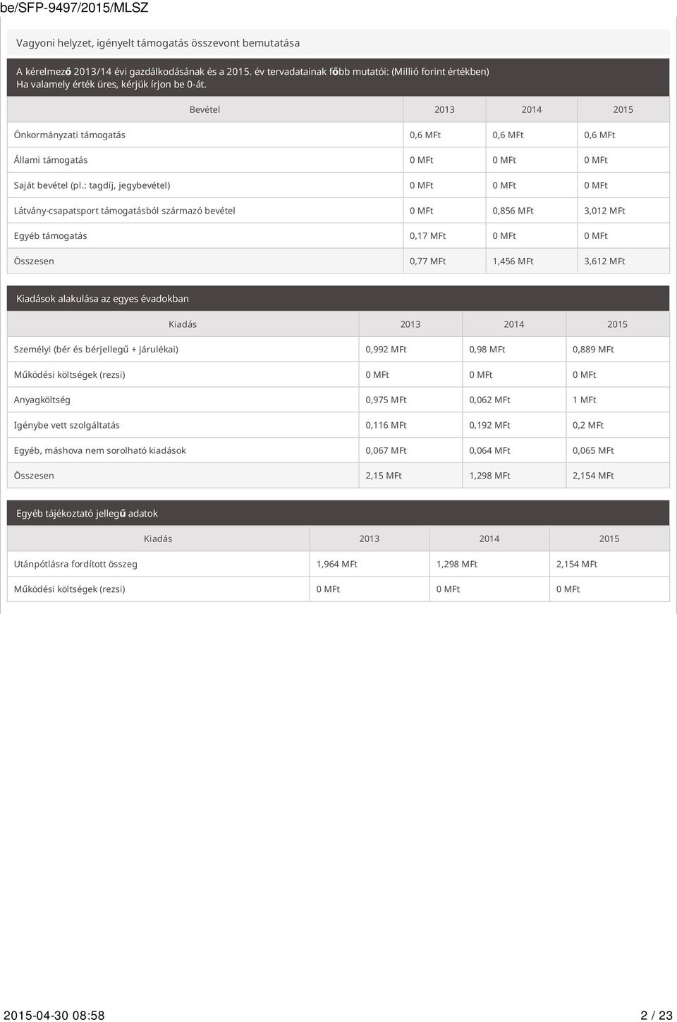 Bevétel 2013 2014 2015 Önkormányzati támogatás 0,6 MFt 0,6 MFt 0,6 MFt Állami támogatás 0 MFt 0 MFt 0 MFt Saját bevétel (pl.
