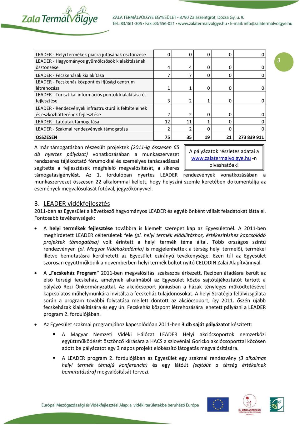 eszközhátterének fejlesztése 2 2 0 0 0 LEADER - Látóutak támogatása 12 11 1 0 0 LEADER - Szakmai rendezvények támogatása 2 2 0 0 0 ÖSSZESEN 75 35 19 21 273 839 911 A már támogatásban részesült