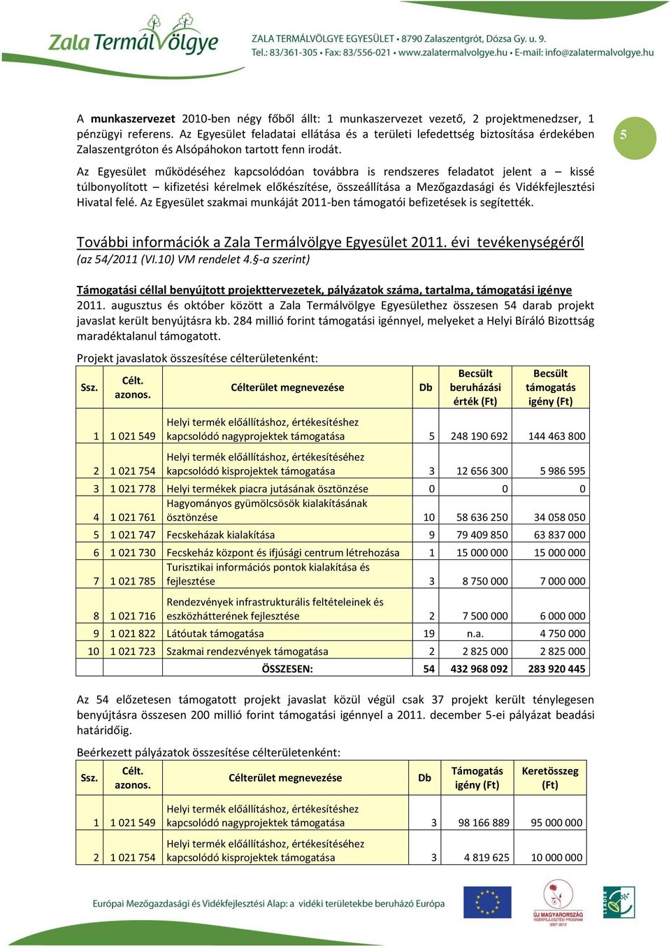 Az Egyesület működéséhez kapcsolódóan továbbra is rendszeres felot jelent a kissé túlbonyolított kifizetési kérelmek előkészítése, összeállítása a Mezőgazdasági és Vidékfejlesztési Hivatal felé.