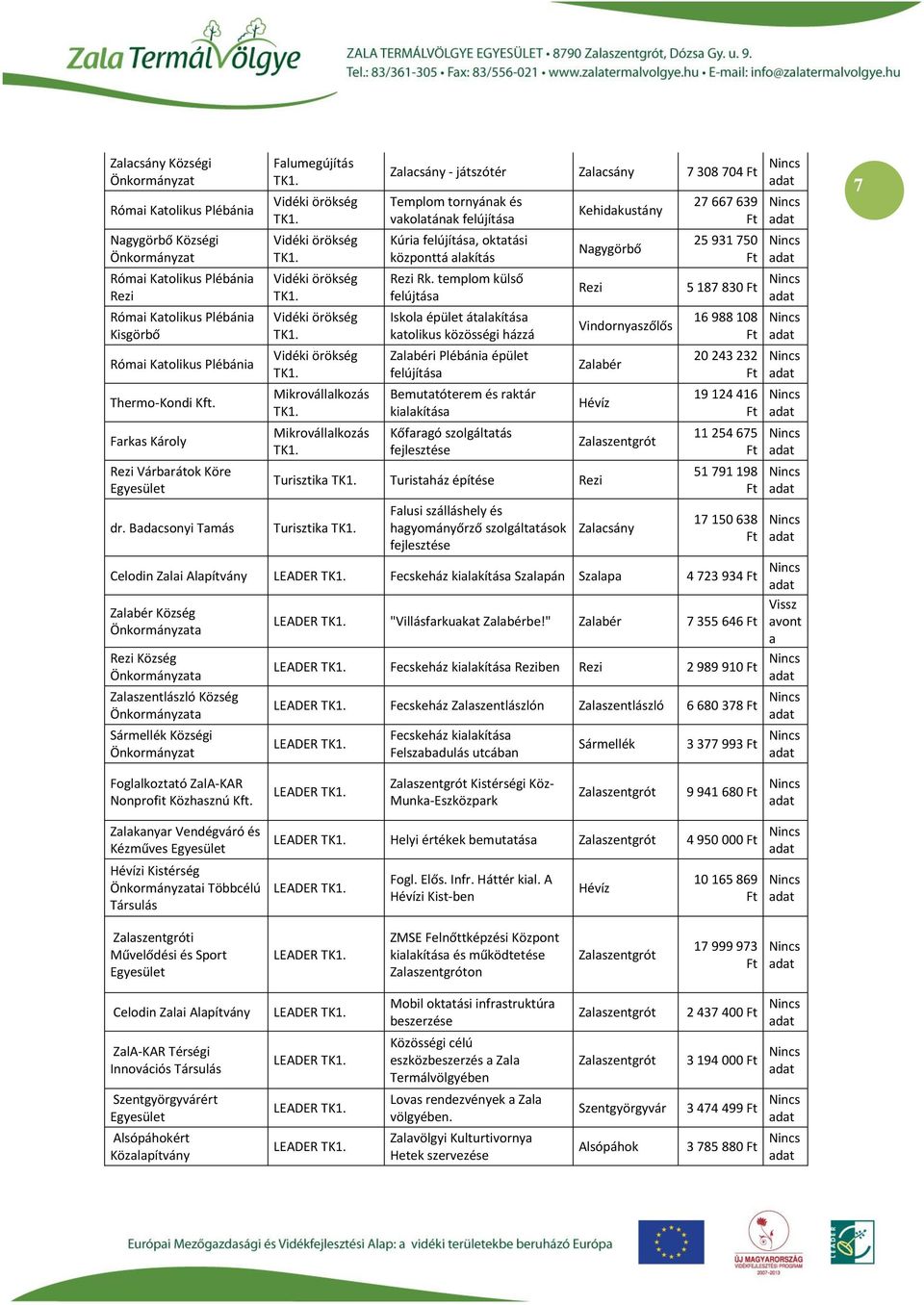 templom külső felújtása Iskola épület átalakítása katolikus közösségi házzá Zalabéri Plébánia épület felújítása Bemutatóterem és raktár kialakítása Kőfaragó szolgáltatás fejlesztése Kehidakustány