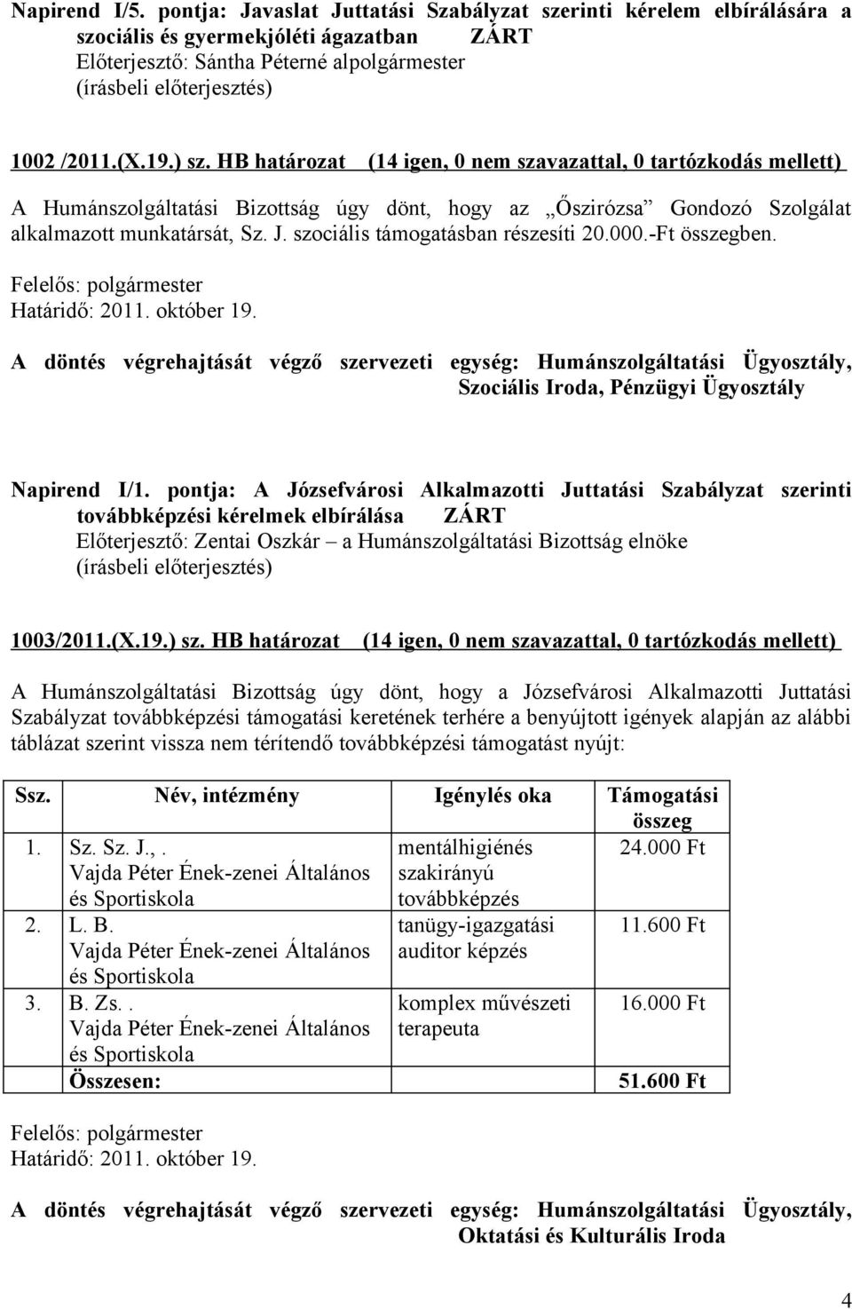 szociális támogatásban részesíti 20.000.-Ft összegben. Határidő: 2011. október 19., Pénzügyi Ügyosztály Napirend I/1.