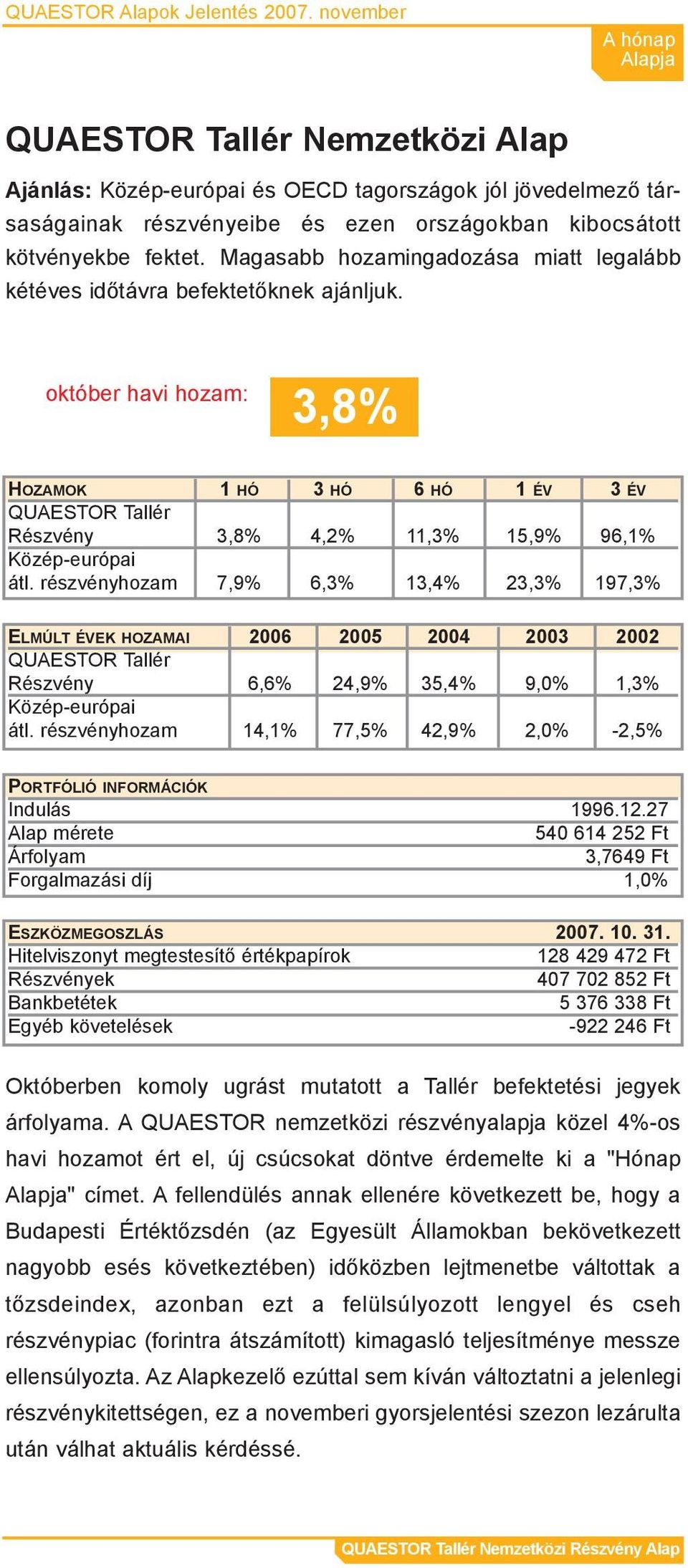 Magasabb hozamingadozása miatt legalább kétéves idõtávra befektetõknek ajánljuk. 3,8% Tallér Részvény 3,8% 4,2% 11,3% 15,9% 96,1% Közép-európai átl.