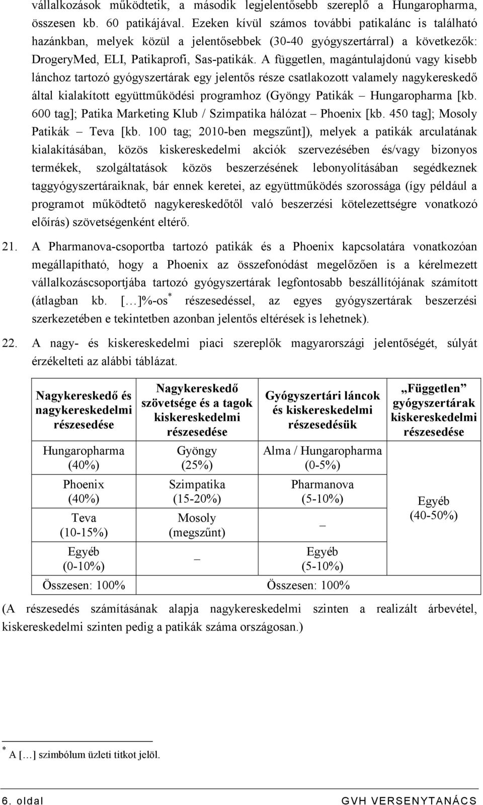 A független, magántulajdonú vagy kisebb lánchoz tartozó gyógyszertárak egy jelentıs része csatlakozott valamely nagykereskedı által kialakított együttmőködési programhoz (Gyöngy Patikák Hungaropharma