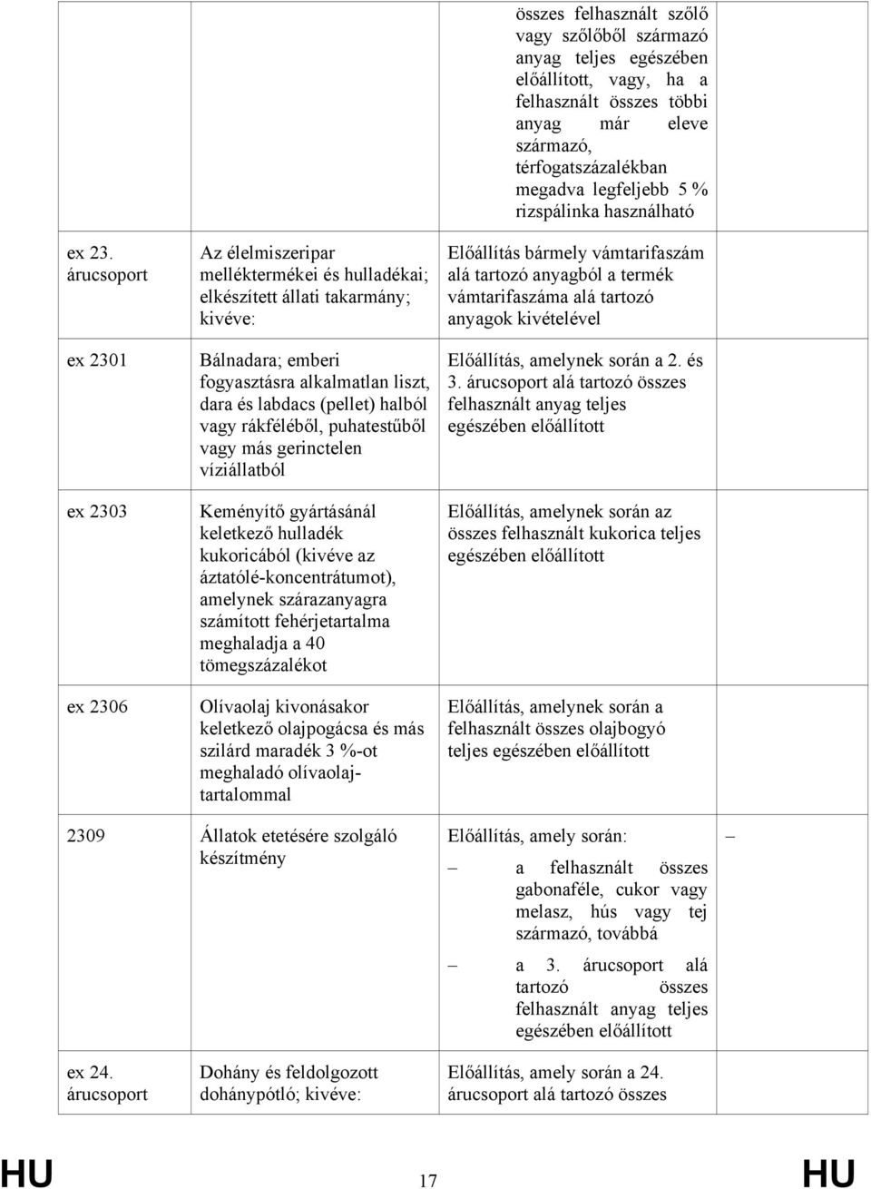 rákféléből, puhatestűből vagy más gerinctelen víziállatból Keményítő gyártásánál keletkező hulladék kukoricából (kivéve az áztatólé-koncentrátumot), amelynek szárazanyagra számított fehérjetartalma