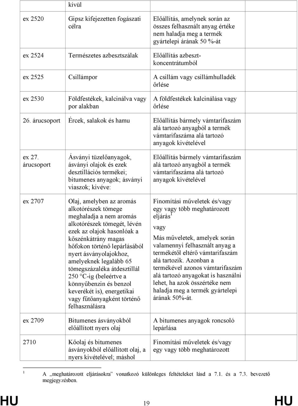 ex 2707 ex 2709 Ásványi tüzelőanyagok, ásványi olajok és ezek desztillációs ei; bitumenes anyagok; ásványi viaszok; kivéve: Olaj, amelyben az aromás alkotórészek tömege meghaladja a nem aromás