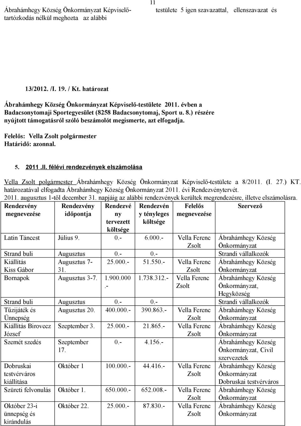 félévi rendezvények elszámolása Vella polgármester Képviselő-testülete a 8/2011. (I. 27.) KT. határozatával elfogadta 2011. évi Rendezvénytervét. 2011. augusztus 1-től december 31.