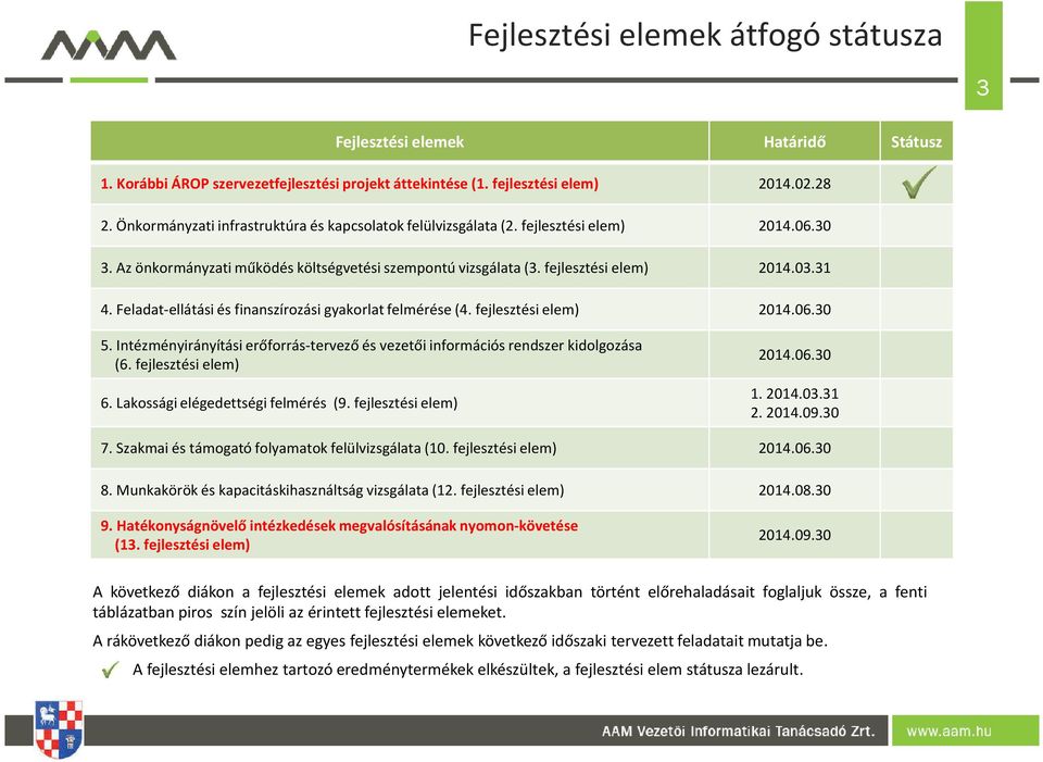 Feladatellátási és finanszírozási gyakorlat felmérése (4. fejlesztési elem) 2014.06.30 5. Intézményirányítási erőforrástervező és vezetői információs rendszer kidolgozása (6. fejlesztési elem) 6.