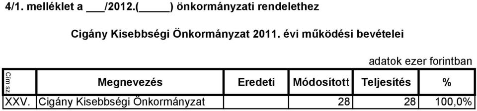 Önkormányzat 2011. évi mőködési bevételei Cím sz.