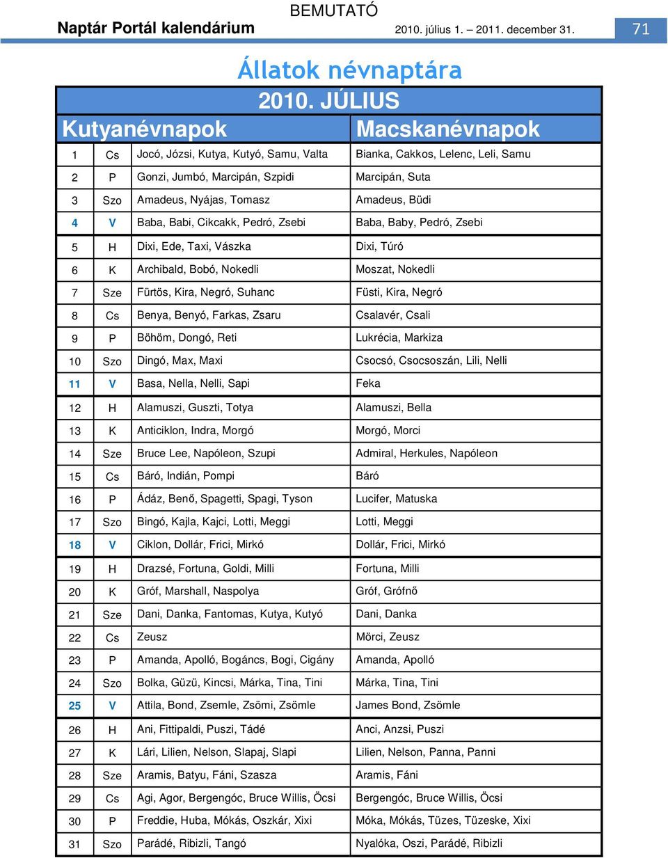 Amadeus, Büdi 4 V Baba, Babi, Cikcakk, Pedró, Zsebi Baba, Baby, Pedró, Zsebi 71 5 H Dixi, Ede, Taxi, Vászka Dixi, Túró 6 K Archibald, Bobó, Nokedli Moszat, Nokedli 7 Sze Fürtös, Kira, Negró, Suhanc