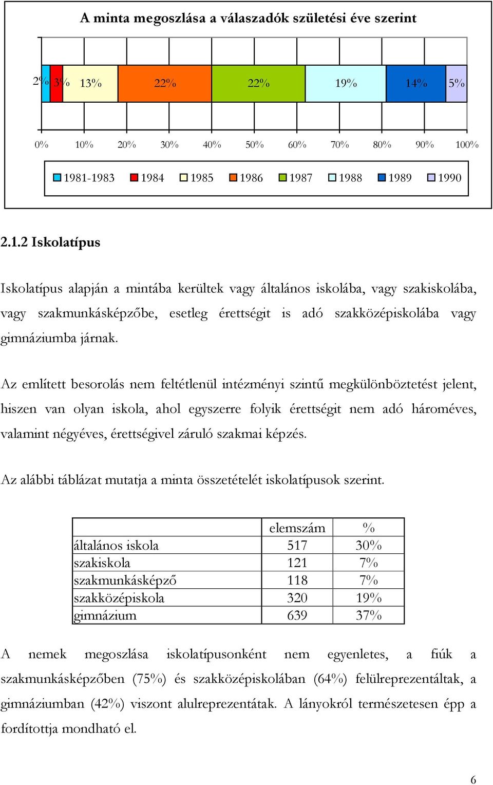 % 14% 5% 0% 10% 20% 30% 40% 50% 60% 70% 80% 90% 100% 1981-1983 1984 1985 1986 1987 1988 1989 1990 2.1.2 Iskolatípus Iskolatípus alapján a mintába kerültek vagy általános iskolába, vagy szakiskolába, vagy szakmunkásképzőbe, esetleg érettségit is adó szakközépiskolába vagy gimnáziumba járnak.