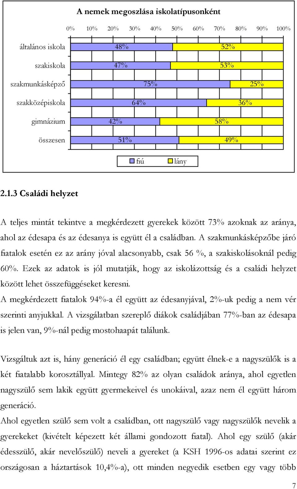 A szakmunkásképzőbe járó fiatalok esetén ez az arány jóval alacsonyabb, csak 56 %, a szakiskolásoknál pedig 60%.