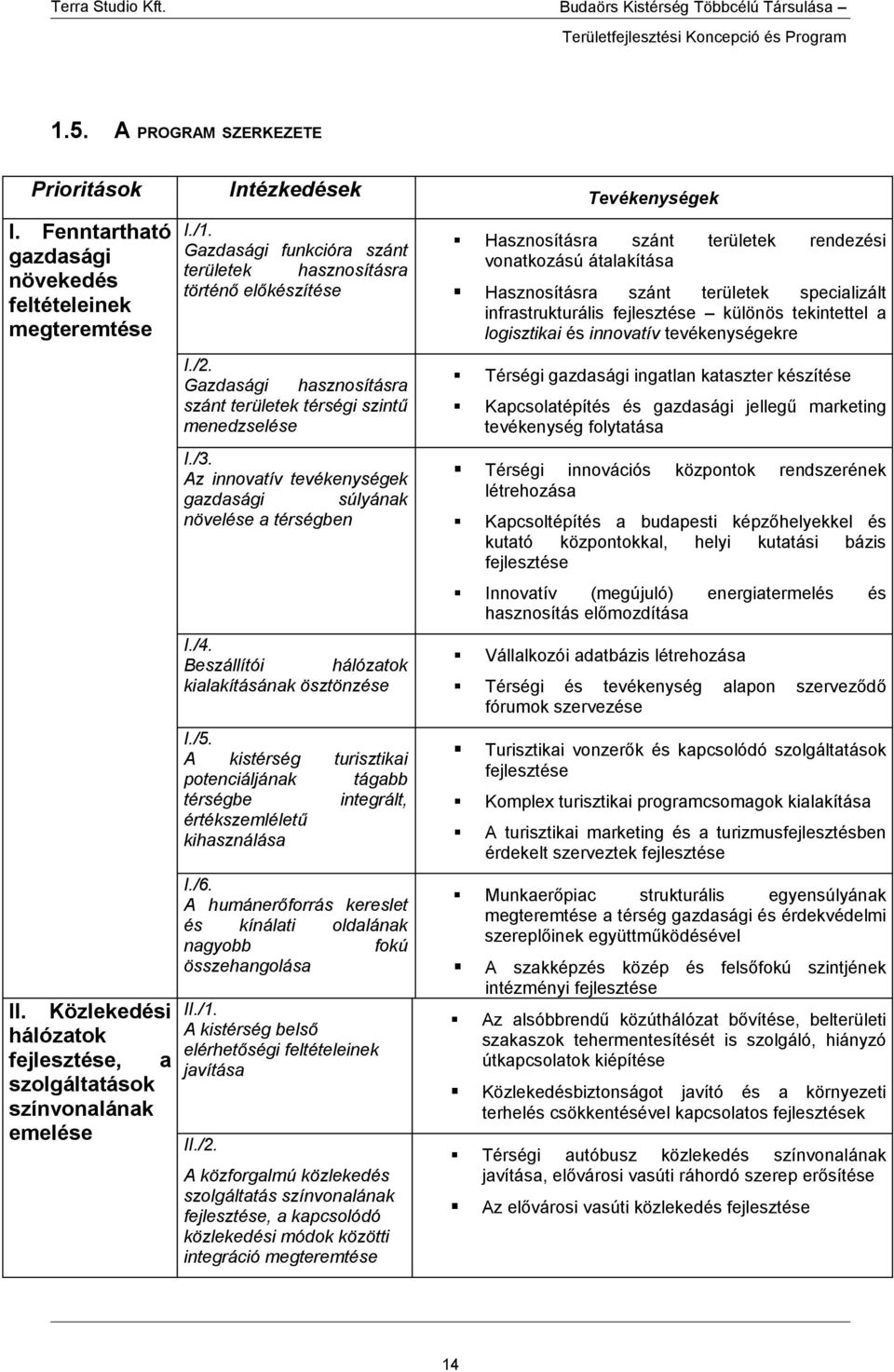 Gazdasági hasznosításra szánt területek térségi szintű menedzselése I./3. Az innovatív tevékenységek gazdasági súlyának növelése a térségben I./4. Beszállítói hálózatok kialakításának ösztönzése I./5.