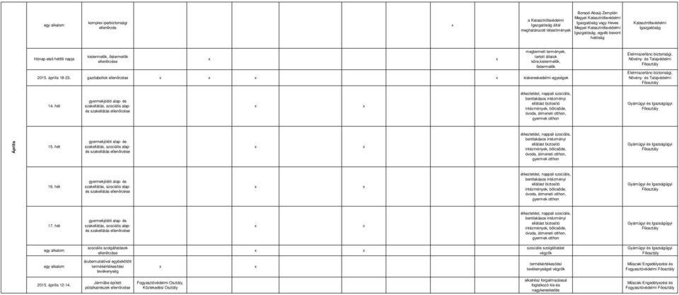 gazdaboltok kiskereskedelmi egységek 14. hét Április 15. hét 16. hét 17. hét et Fogyasztóvédelmi 2015. április 12-14.