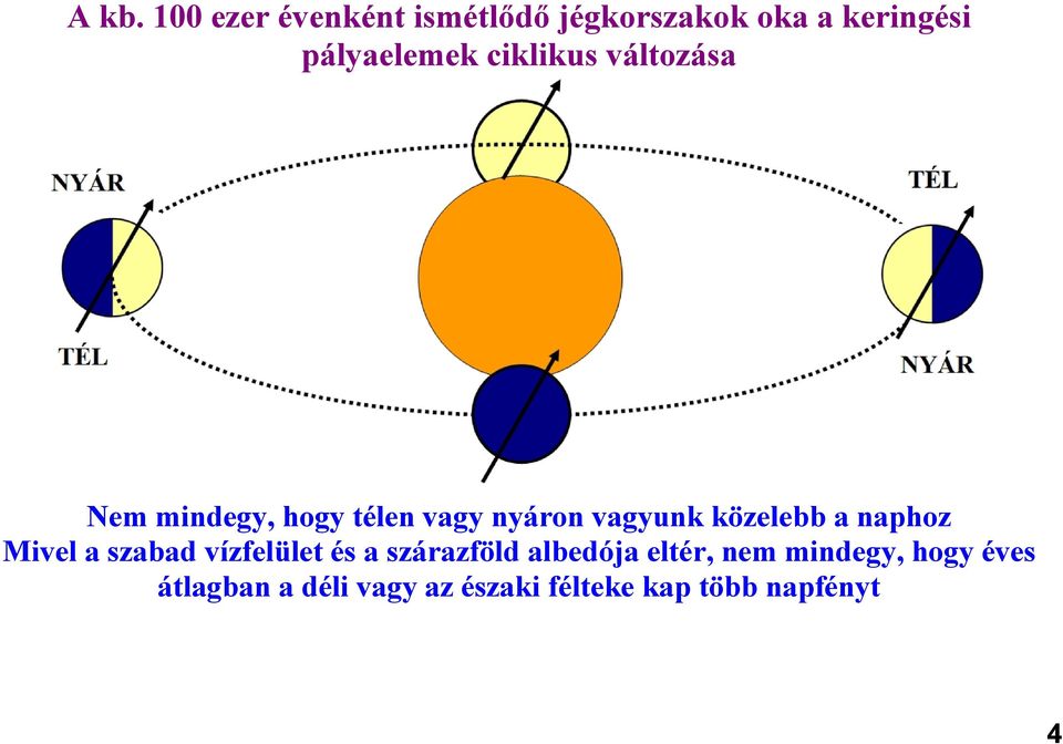 vagyunk közelebb a naphoz Mivel a szabad vízfelület és a szárazföld