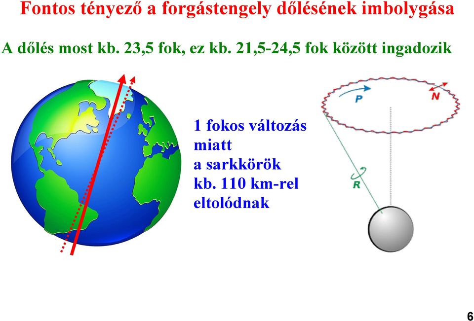 21,5-24,5 fok között ingadozik 1 fokos