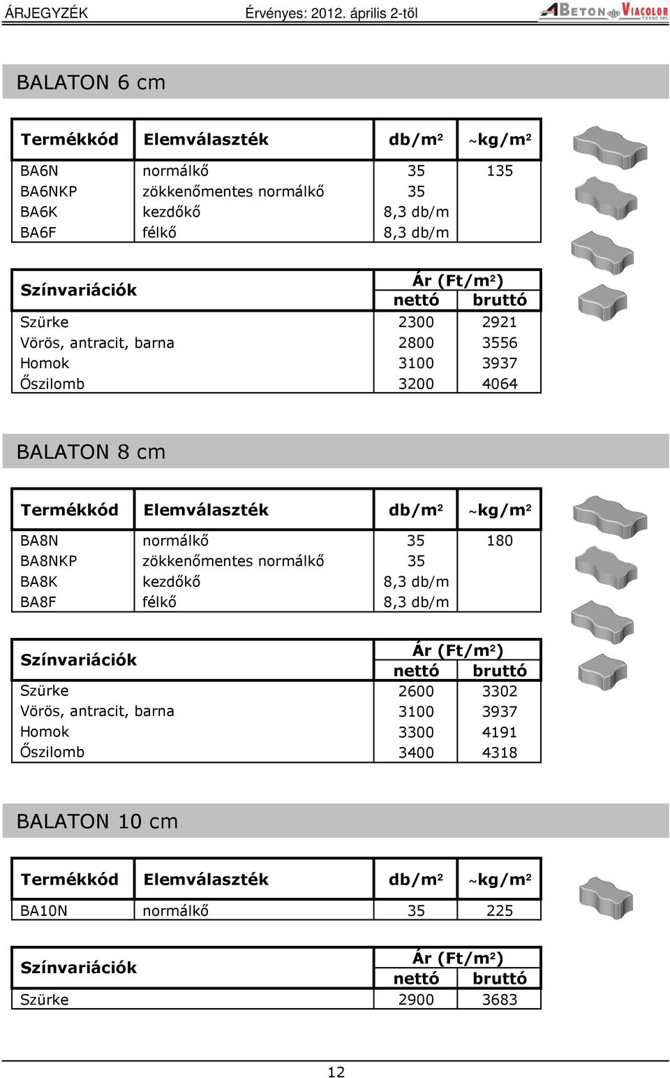 normálkő 35 180 BA8NKP zökkenőmentes normálkő 35 BA8K kezdőkő 8,3 db/m BA8F félkő 8,3 db/m