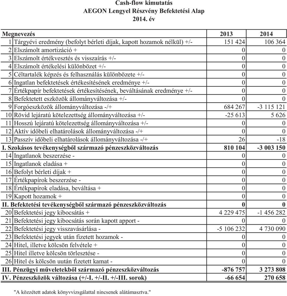 értékelési különbözet +/- 0 0 5 Céltartalék képzés és felhasználás különbözete +/- 0 0 6 Ingatlan befektetések értékesítésének eredménye +/- 0 0 7 Értékpapír befektetések értékesítésének,