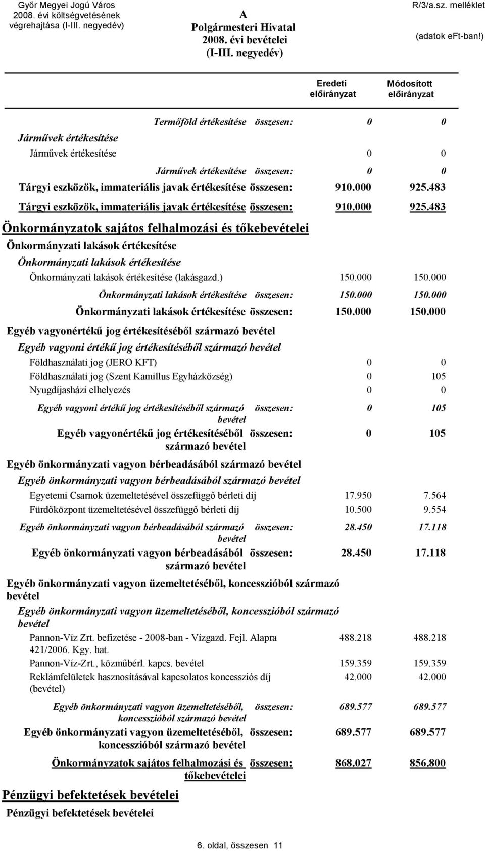 483 Tárgyi eszközök, immateriális javak értékesítése összesen: 91. 925.